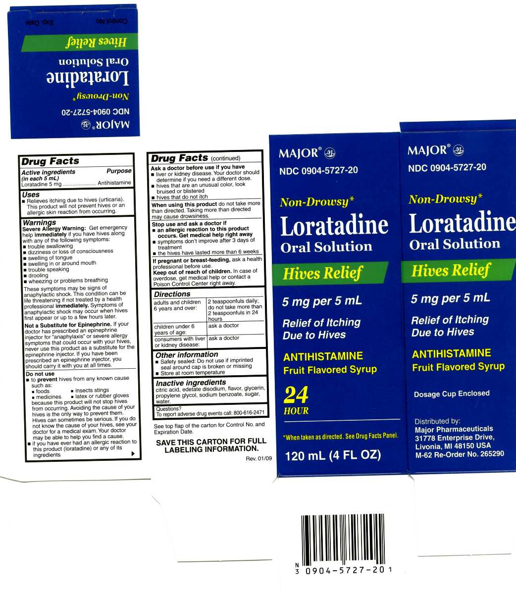 Loratadine Dosage Chart By Weight Blog Dandk